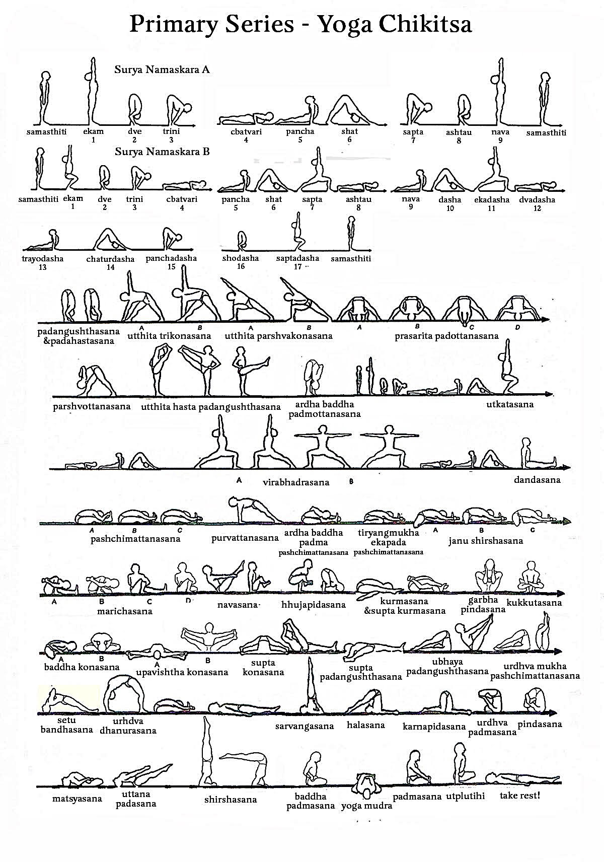 Resources - Ashtanga Yoga Cork